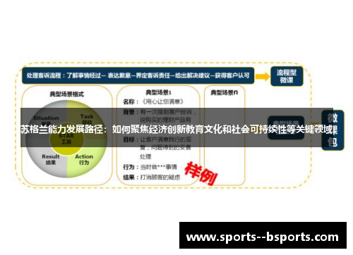 苏格兰能力发展路径:如何聚焦经济创新教育文化和社会可持续性等关键领域 苏格兰能力发展路径:如何聚焦经济创新教育文化和社会可持续性等关键领域