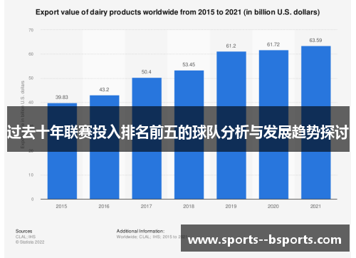 过去十年联赛投入排名前五的球队分析与发展趋势探讨