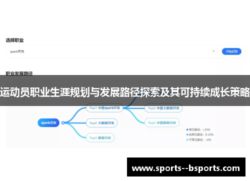 运动员职业生涯规划与发展路径探索及其可持续成长策略 运动员职业生涯规划与发展路径探索及其可持续成长策略