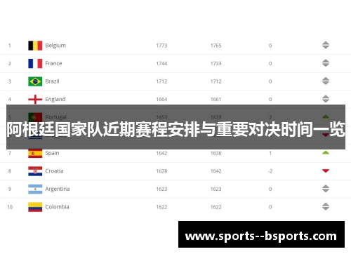 阿根廷国家队近期赛程安排与重要对决时间一览 阿根廷国家队近期赛程安排与重要对决时间一览