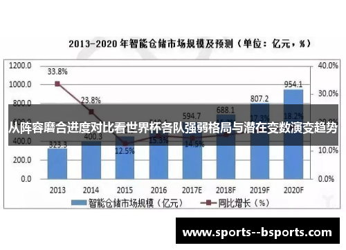 从阵容磨合进度对比看世界杯各队强弱格局与潜在变数演变趋势 从阵容磨合进度对比看世界杯各队强弱格局与潜在变数演变趋势