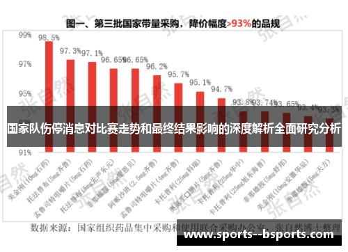 国家队伤停消息对比赛走势和最终结果影响的深度解析全面研究分析 国家队伤停消息对比赛走势和最终结果影响的深度解析全面研究分析