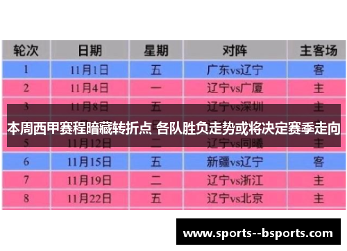 本周西甲赛程暗藏转折点 各队胜负走势或将决定赛季走向