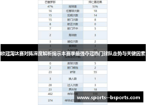 欧冠淘汰赛对阵深度解析揭示本赛季最强夺冠热门球队走势与关键因素 欧冠淘汰赛对阵深度解析揭示本赛季最强夺冠热门球队走势与关键因素