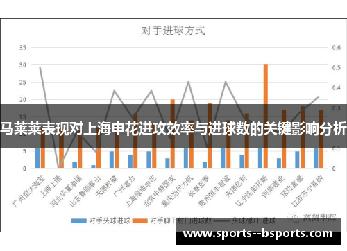 马莱莱表现对上海申花进攻效率与进球数的关键影响分析