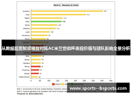 从数据层面解读福登对阵AC米兰世俱杯表现价值与球队影响全景分析