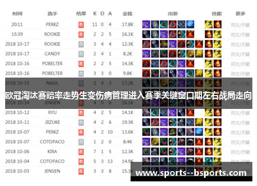 欧冠淘汰赛赔率走势生变伤病管理进入赛季关键窗口期左右战局走向 欧冠淘汰赛赔率走势生变伤病管理进入赛季关键窗口期左右战局走向